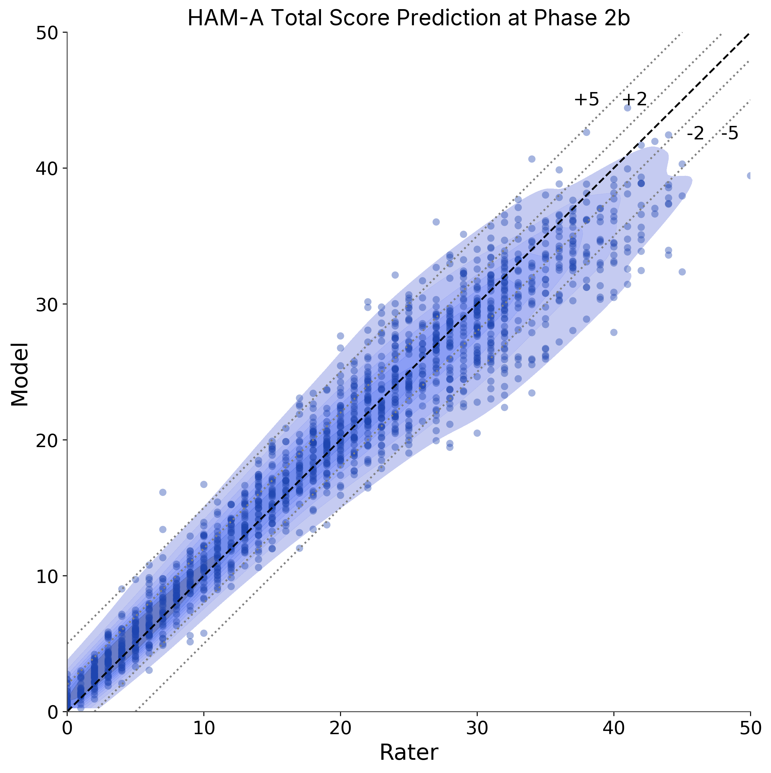 Scatter plot of Hammy vs central raters.